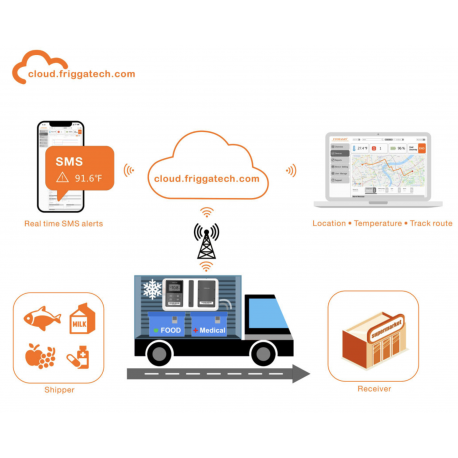 T70 enregistreur de température et humidité connecté