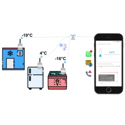Capteur.co surveillance de température en temps réel