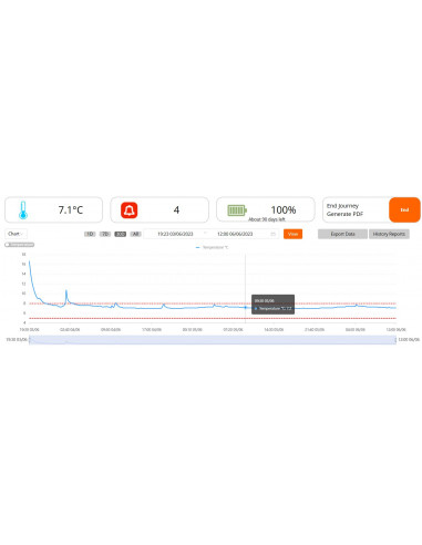 Frigga Smart Tag Enregistreur de température...