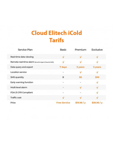 RCW-800-THE Enregistreur de température...