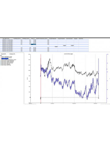 Logiciel HOBOWARE PRO
