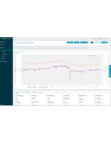 Tempmate GS2+ enregistreur de température GPS...