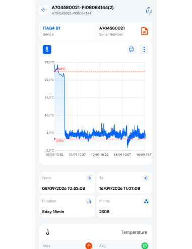 ITAG4 BT Enregistreur de température Bluetooth...
