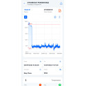 ITAG4 BT Enregistreur de température Bluetooth usage unique PDF LCD